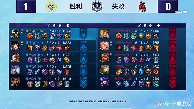 年轻新秀和 年轻新秀和