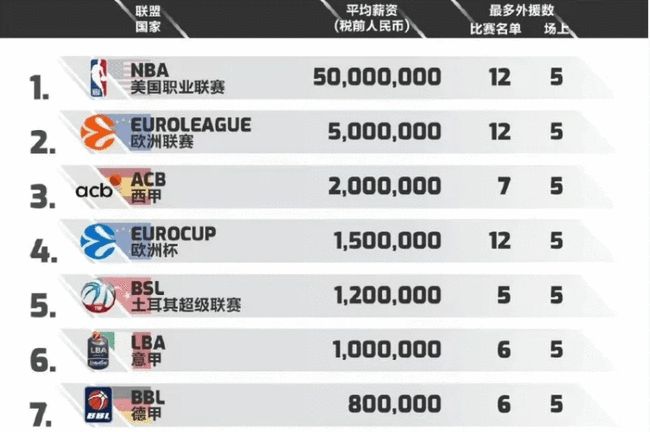 转化为双人